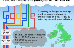 How Cloud Computing Can Save The World Infographic