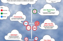 The Rise of Cloud Hosting Infographic