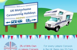 UK Motorhome and Caravanning Holidays Infographic