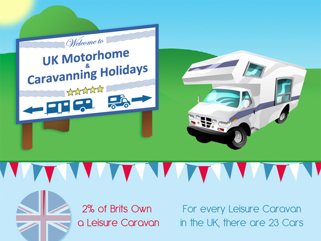 Uk Motorhome and Caravanning Holidays Infographic